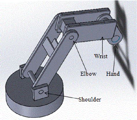 Complimentary access of Foldable Manipulator 3. 5